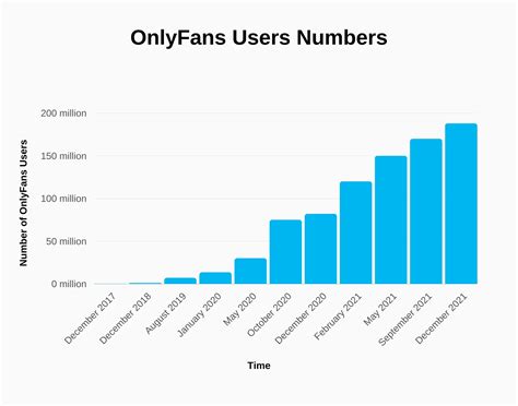 what percent of onlyfans creators are male|OnlyFans Creator Statistics for 2023